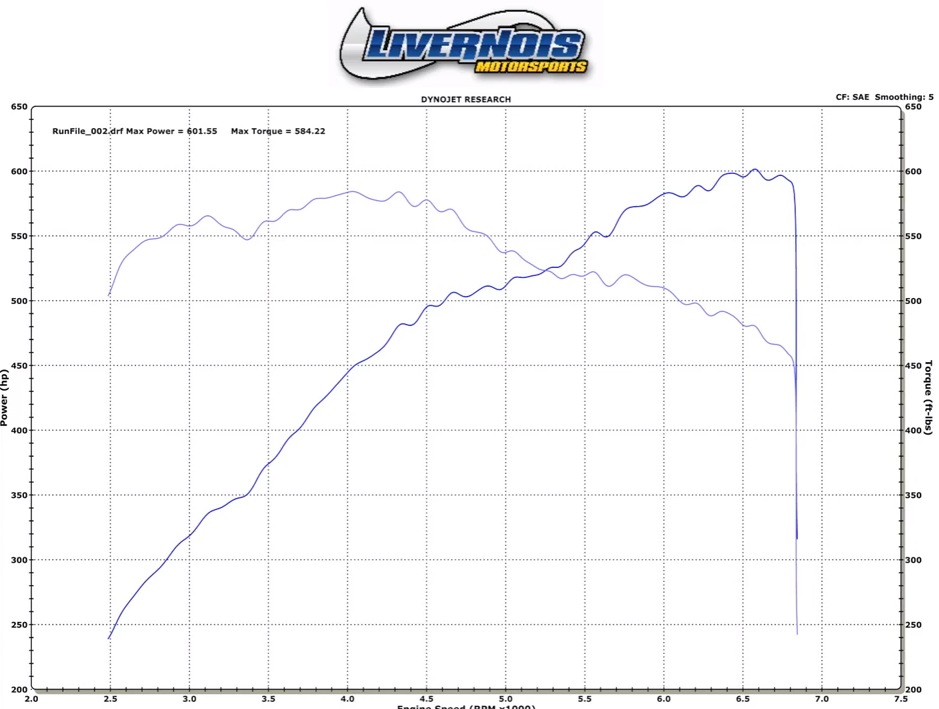 2013  Ford Mustang Shelby-GT500  Dyno Graph