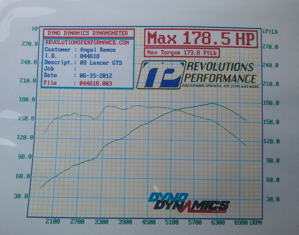 2009 BLUE Mitsubishi Lancer GTS Dyno Graph