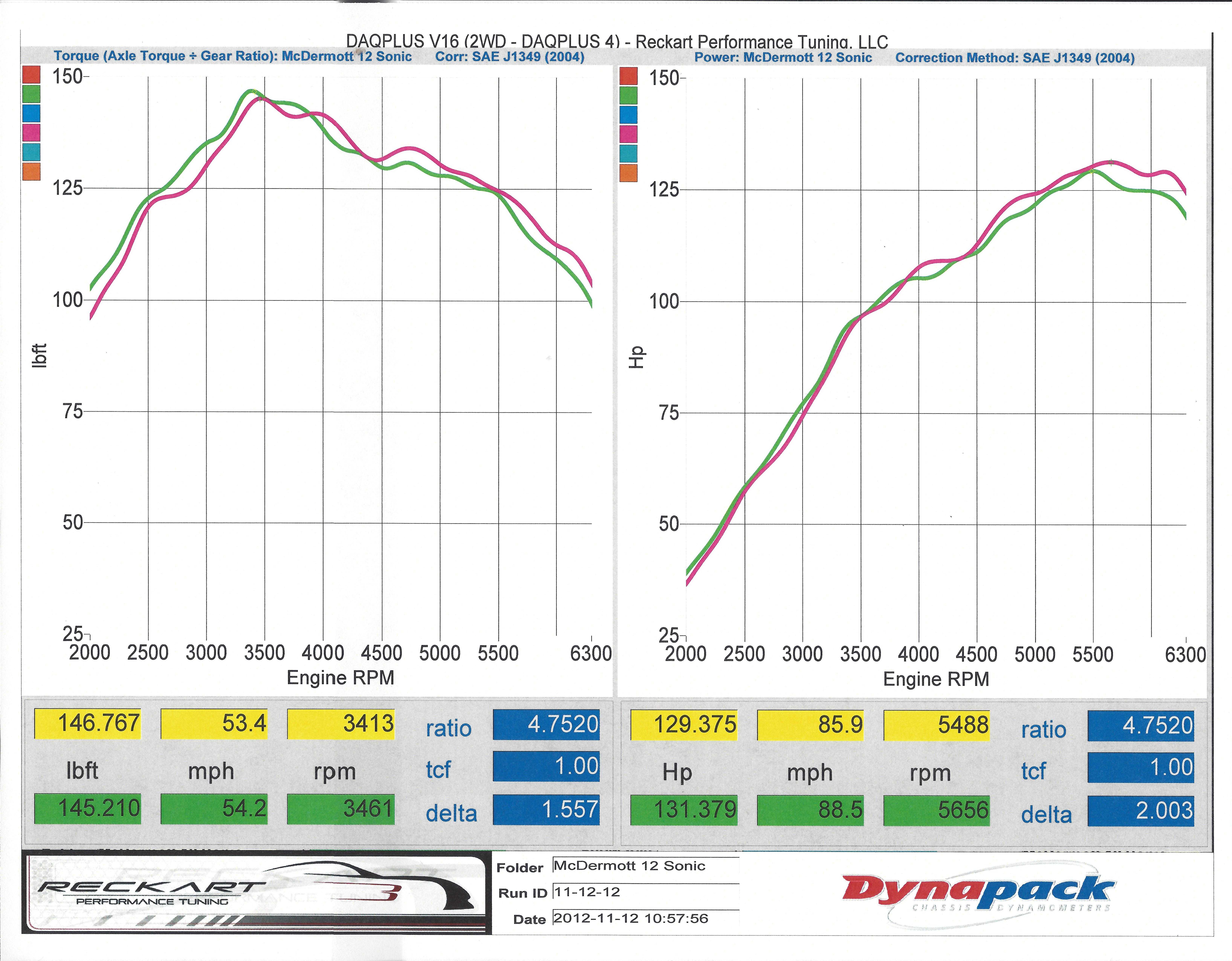 2012 Black Chevrolet Sonic LT Turbo Dyno Graph