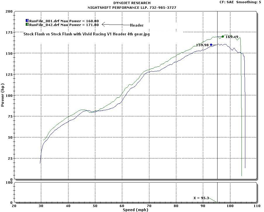 2013  Scion FR-S  Dyno Graph