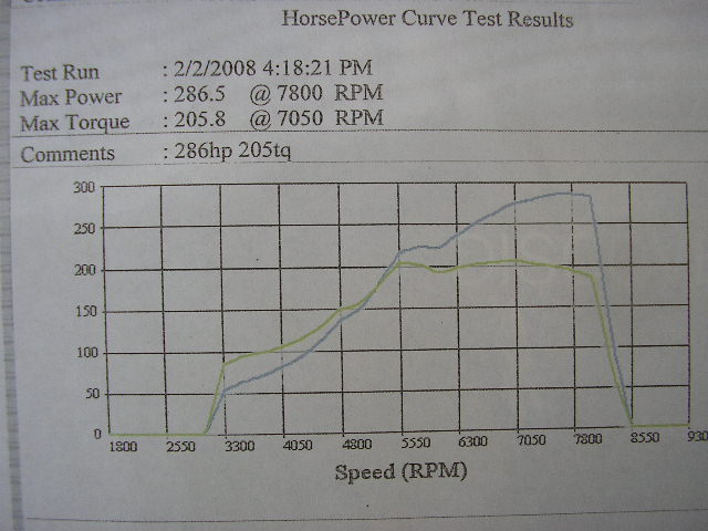 1990 Red Acura Integra RS Dyno Graph
