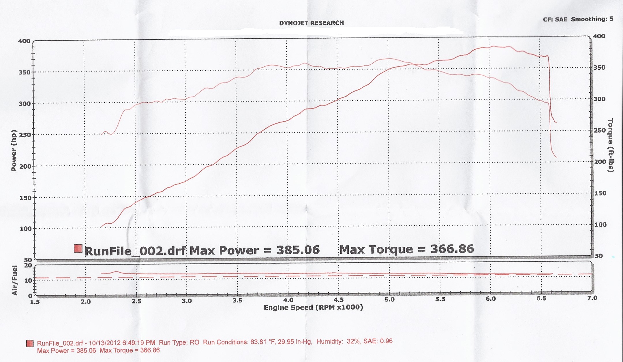 2008 SGM Lexus IS-F  Dyno Graph