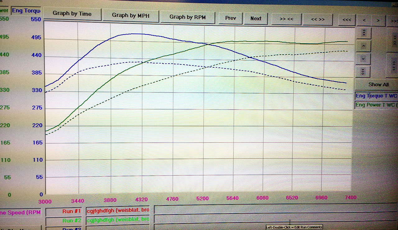 2013 Solid Red Nissan GT-R AAM Mid-Pipe HPLogic Tune Dyno Graph