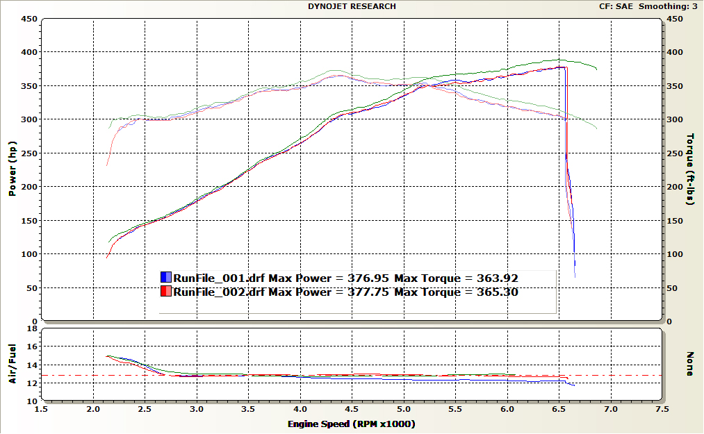 2013 Deep Impact Blue Ford Mustang GT Dyno Graph