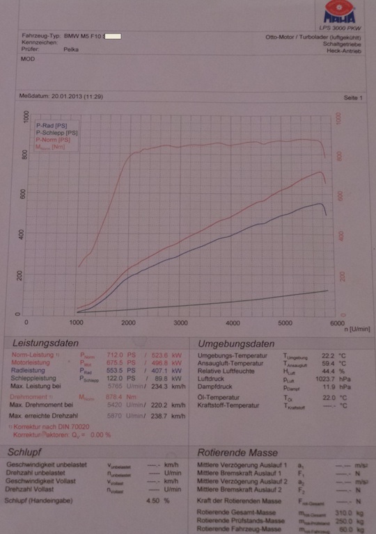 2013 Monte Carlo Blue BMW M5 F10 PP-Performance  Dyno Graph