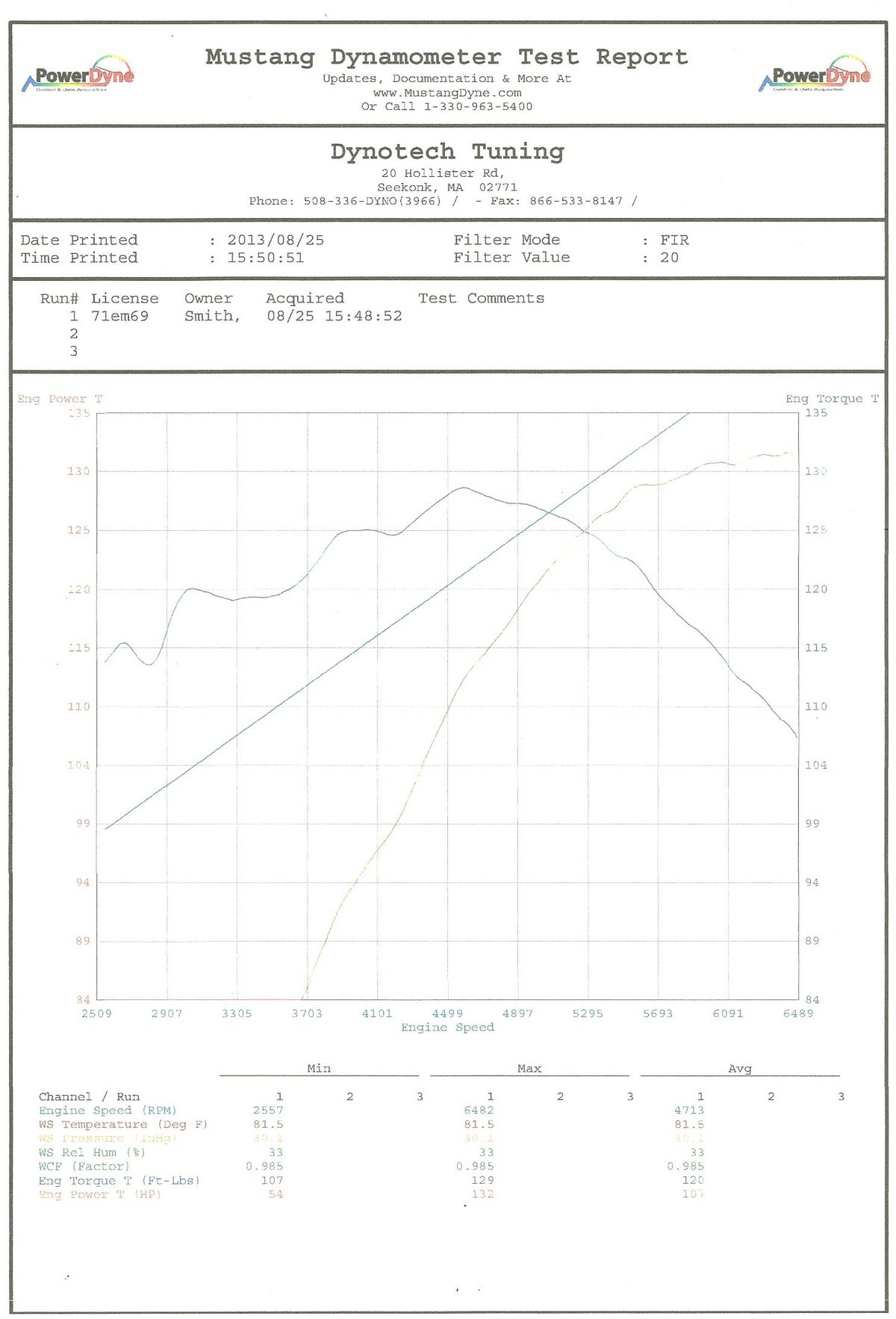 2007 Black Kia Spectra LX Dyno Graph