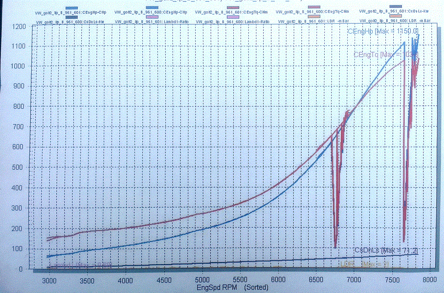 1998 black Volkswagen Golf 19E Dyno Graph