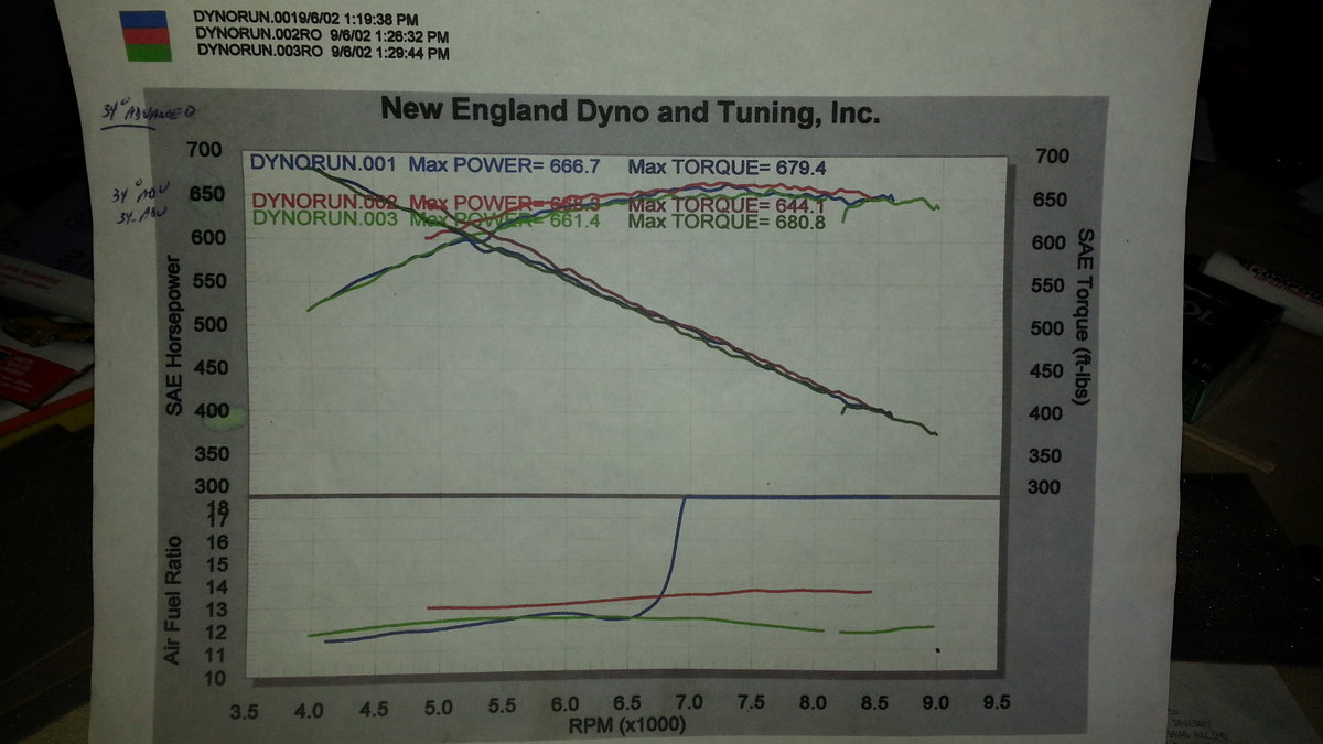 Plymouth Barracuda Dyno Graph Results