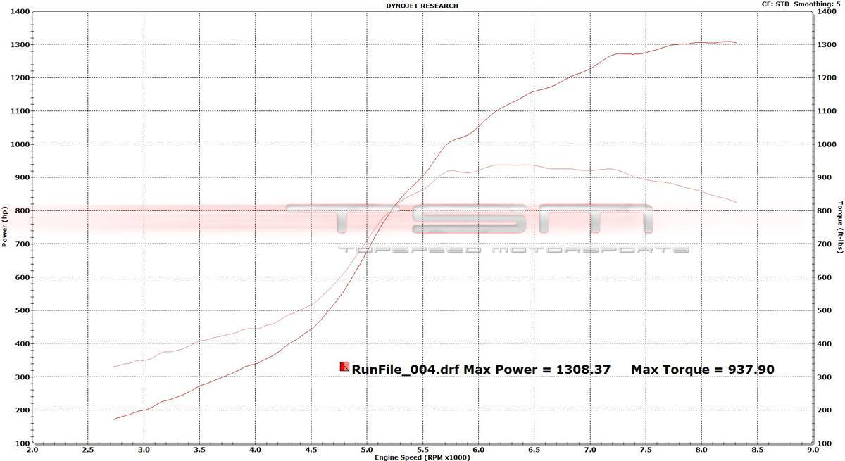 2013 WHITE Nissan GT-R Alpha 12+ Dyno Graph