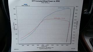 2005 GRP Subaru Legacy GT Dyno Graph