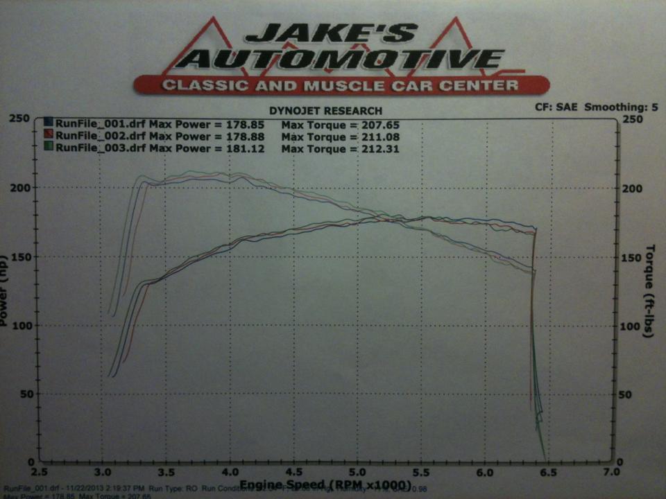 2014 Performance Blue Ford Fiesta ST Dyno Graph