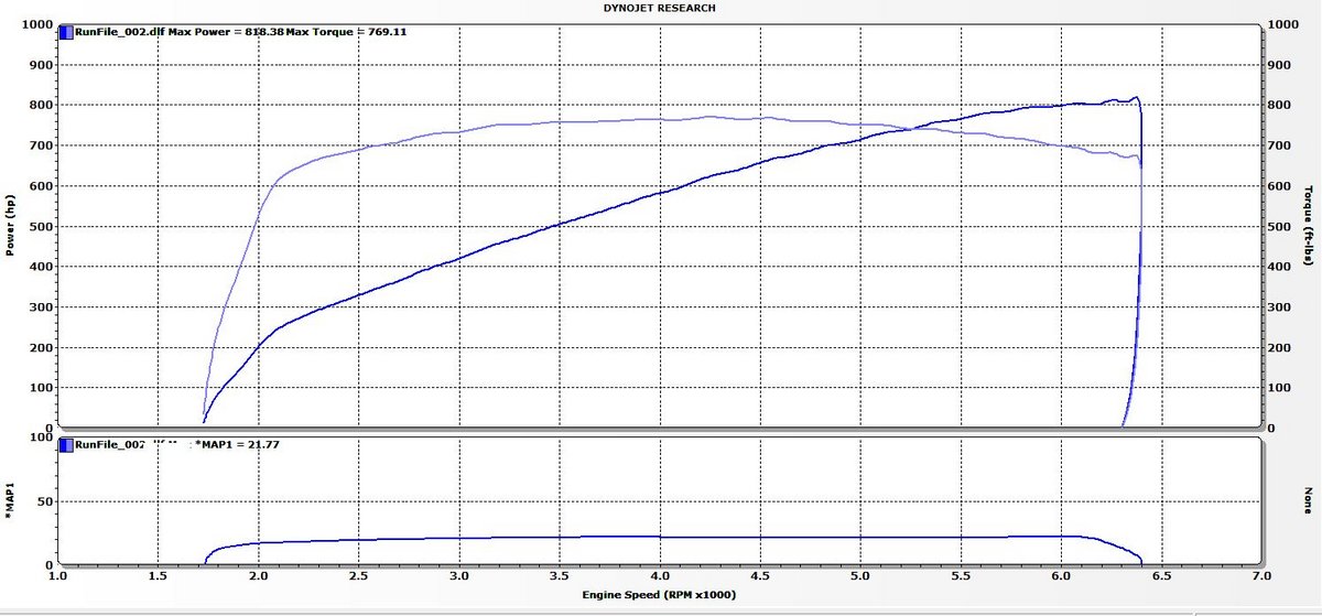 2007 Red Ford Mustang Shelby-GT500  Dyno Graph