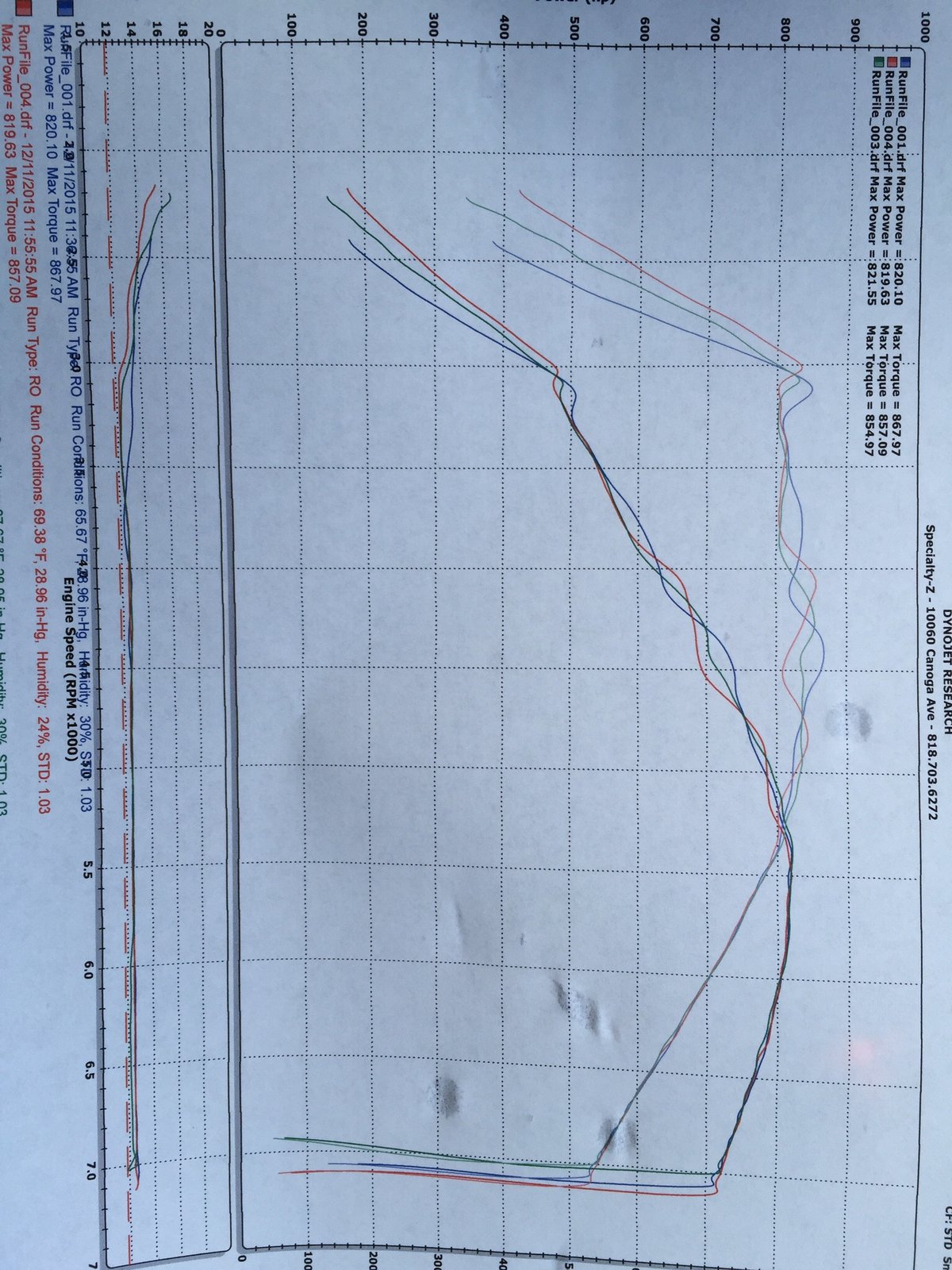 2014  BMW M5  Dyno Graph