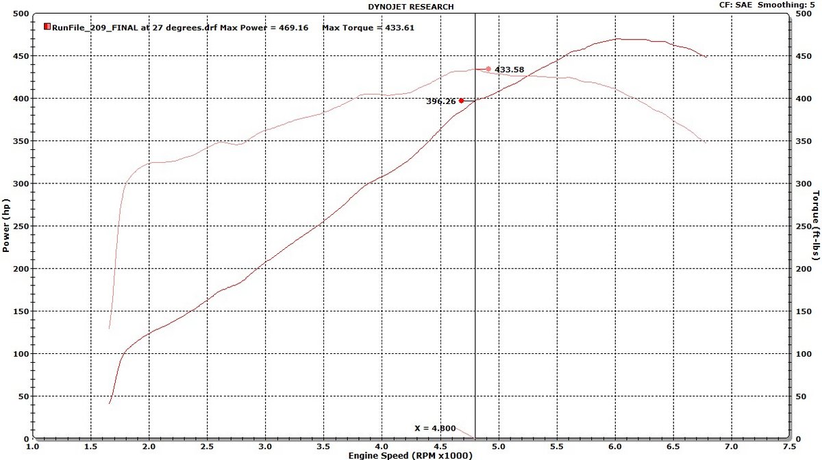 1990 Black Nissan 300ZX 6.0 LS swapped Dyno Graph