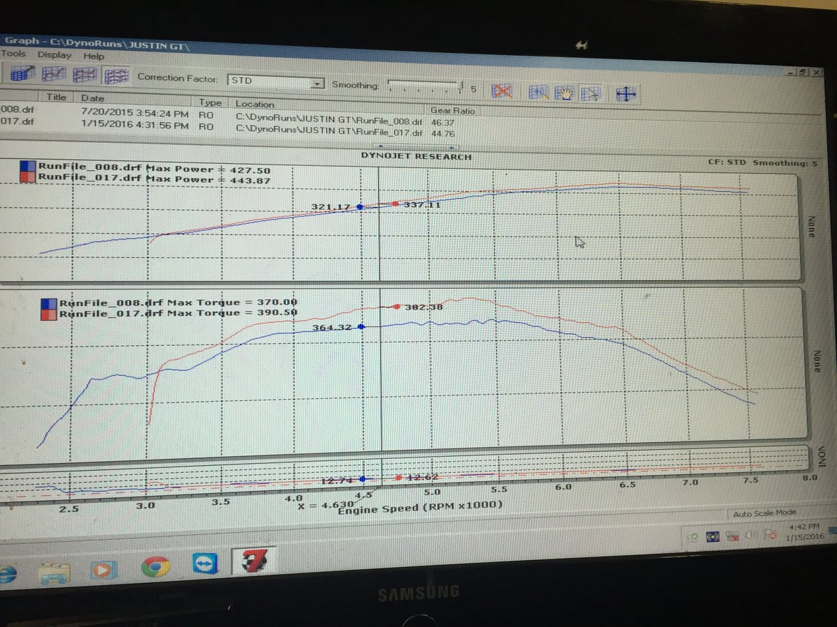 2013 Blue  Ford Mustang GT  Dyno Graph