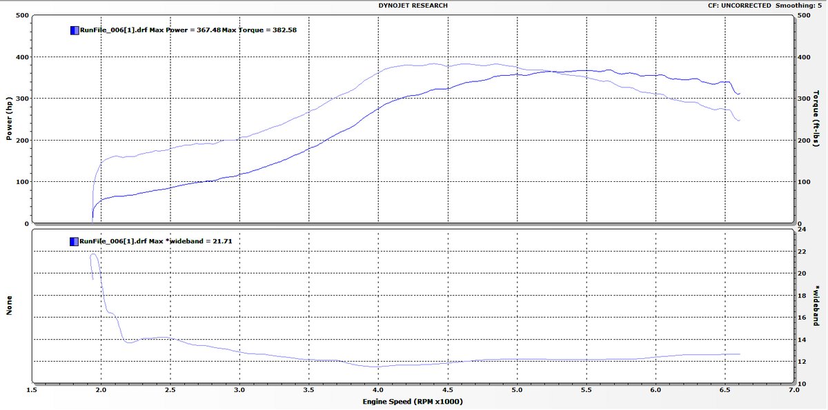 1988 White Nissan 300ZX Shiro Special Dyno Graph