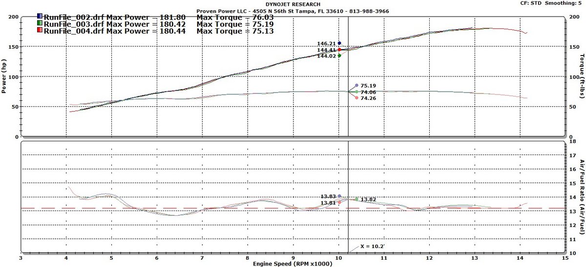 2013  BMW S1000RR  Dyno Graph