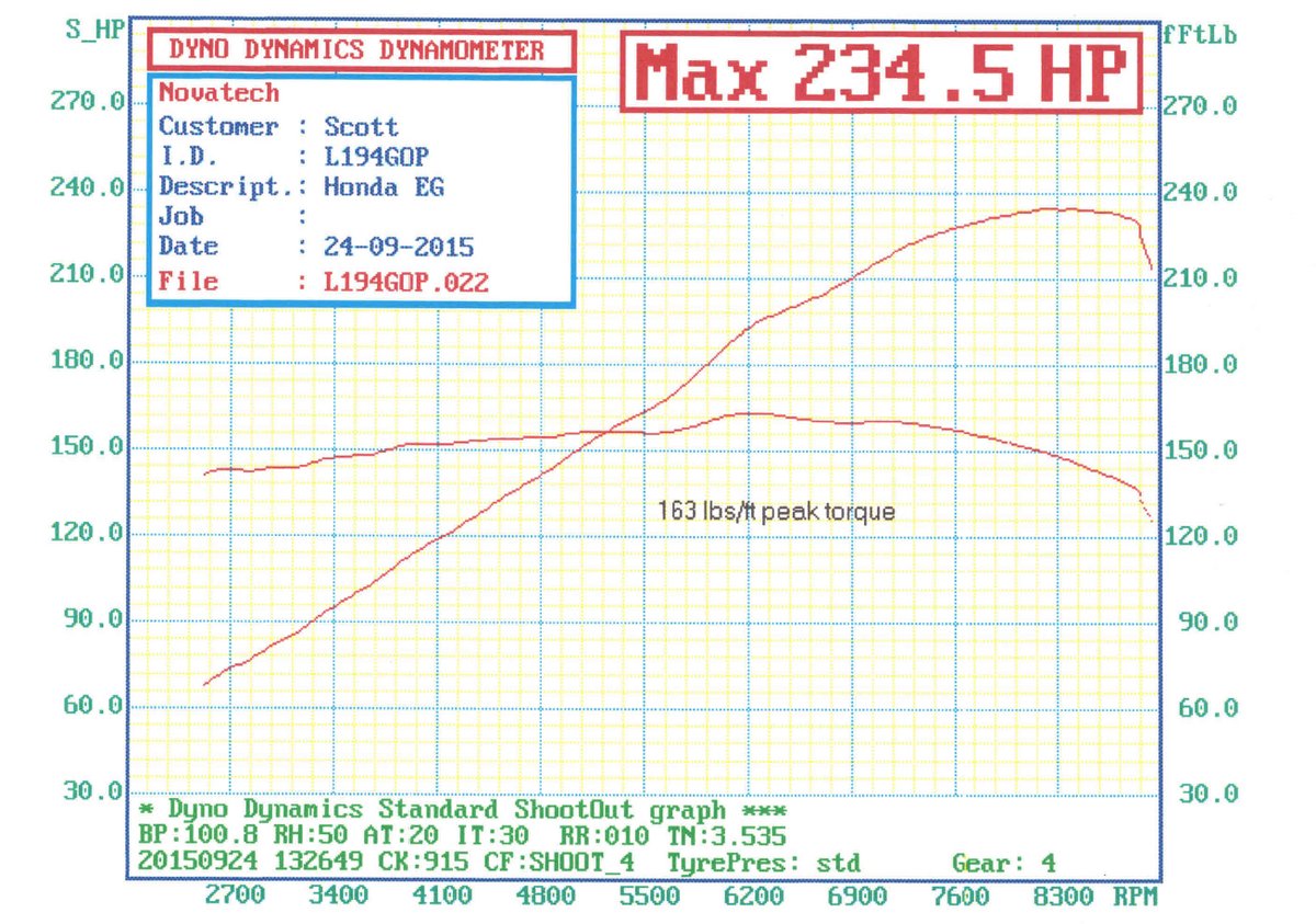 1994 grey Honda Civic lsi Dyno Graph