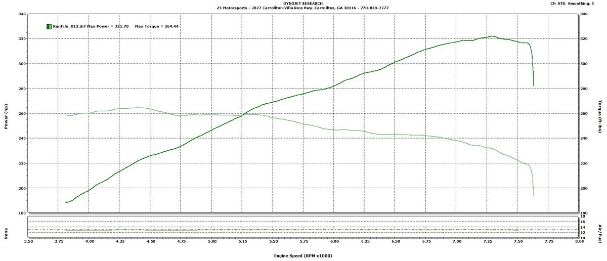 2011 White  Infiniti G37 X Dyno Graph