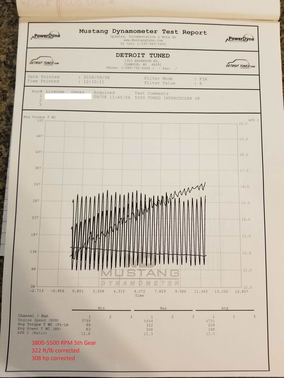 2018 Black Ford Fusion Sport Dyno Graph