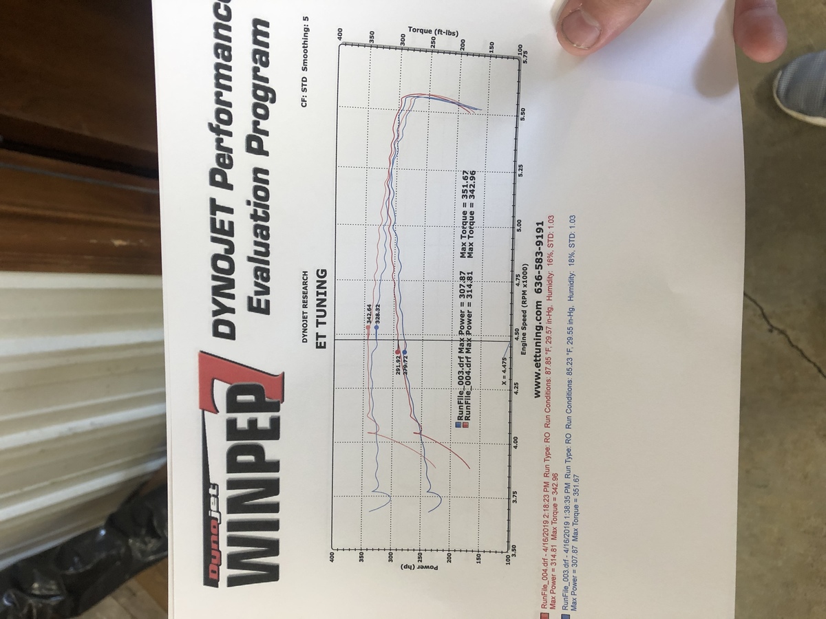 2013 Black Dodge Charger R/T AWD Dyno Graph