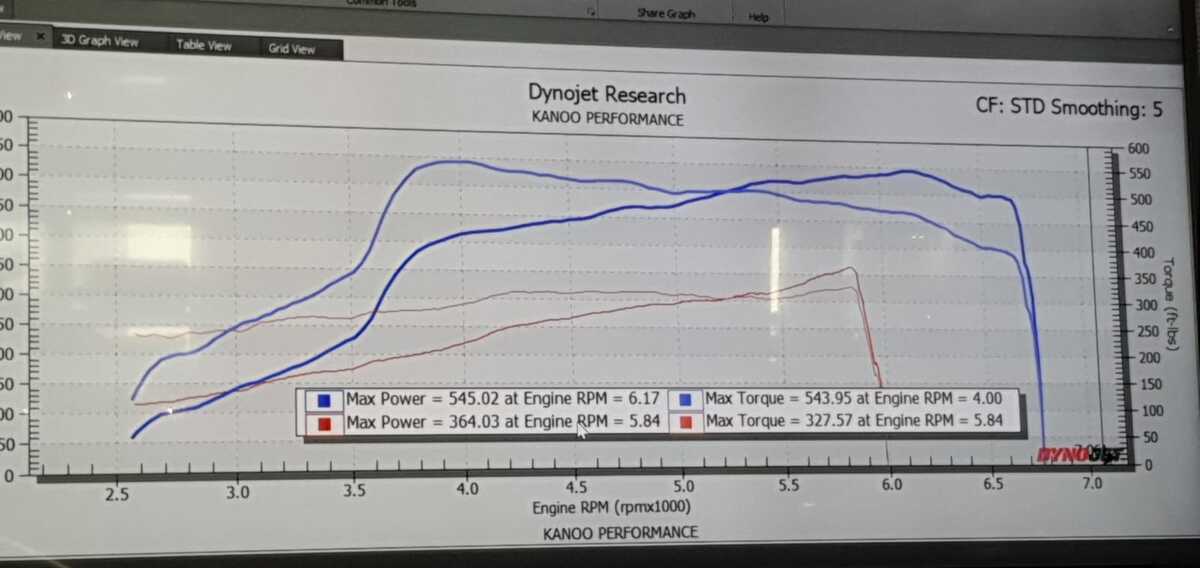 2014 White  Lexus IS350 IS350 RWD Dyno Graph