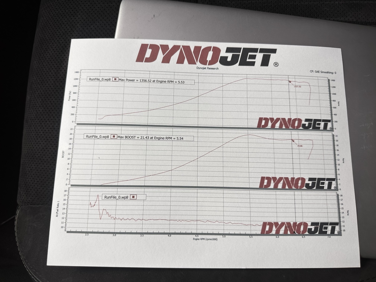 2016 Plum crazy  Dodge Charger Scatpack narrow body  Dyno Graph