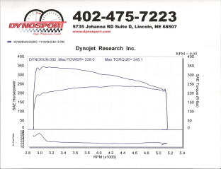 1991  Chevrolet Camaro RS - B4C Dyno Graph