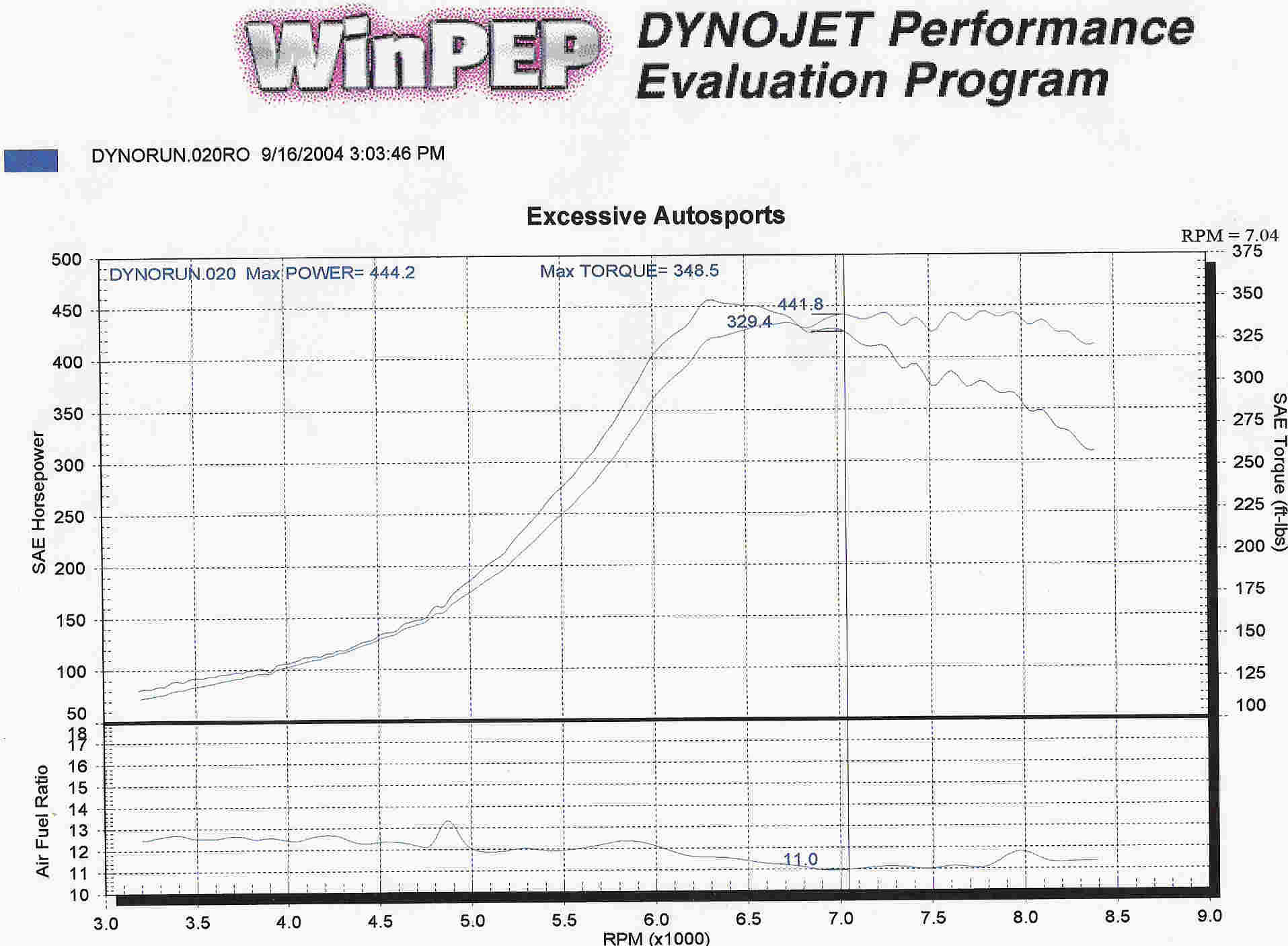 1993  Toyota MR2 Turbo Dyno Graph