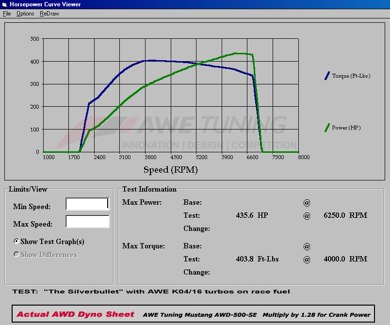 2000  Audi S4 AWE Dyno Graph