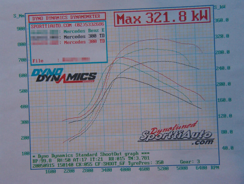 Mercedes-Benz E300 Dyno Graph Results