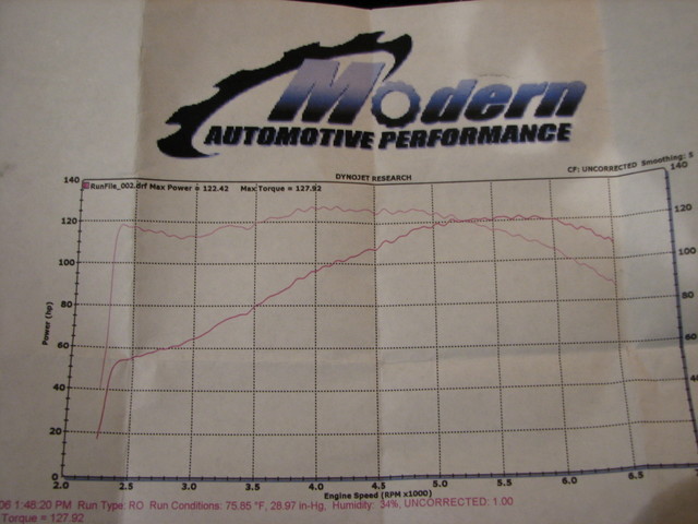 2004  Saturn ION Level 2 - Quad Coupe Dyno Graph