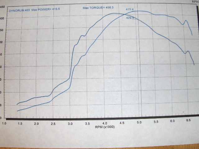 2002 black Nissan Sentra  spec-v Dyno Graph