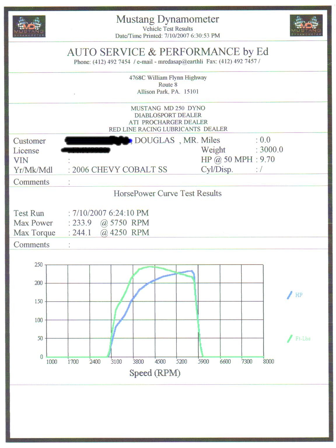 2006  Chevrolet Cobalt SS 2.4 coupe Turbocharged VVT Dyno Graph