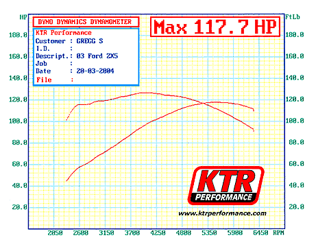 2003  Ford Focus ZX5 Dyno Graph