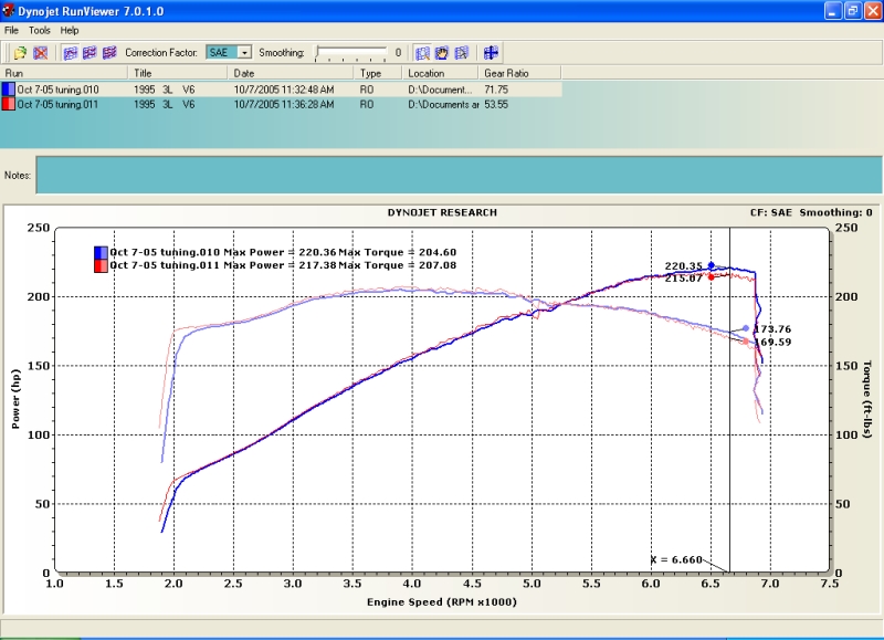 Nissan frontier dyno results #5
