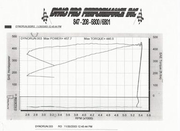 1967  Chevrolet El Camino  Dyno Graph