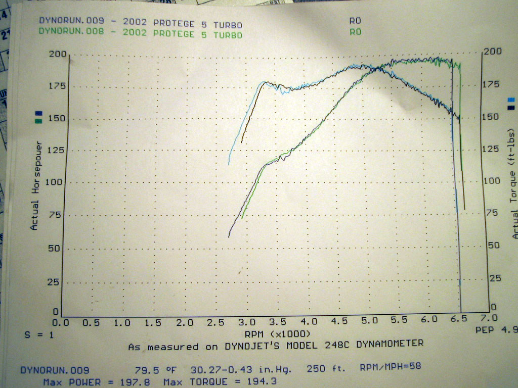 2002  Mazda Protege5 Turbo Dyno Graph