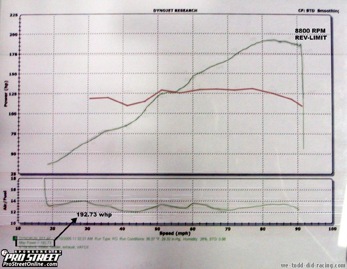 1998  Honda Civic DX Dyno Graph