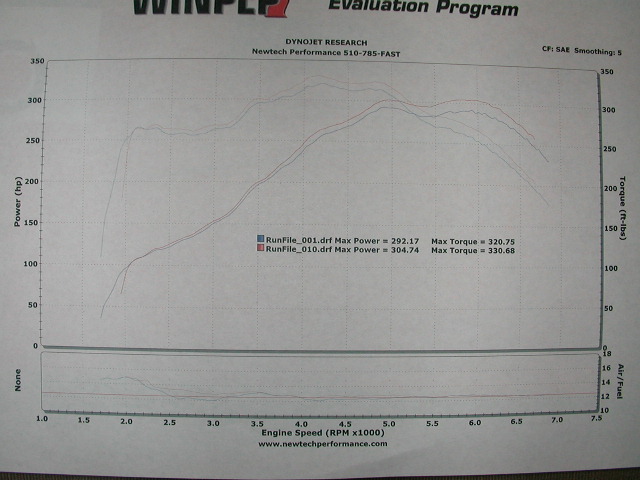 2004  Ford Mustang Mach 1 Dyno Graph