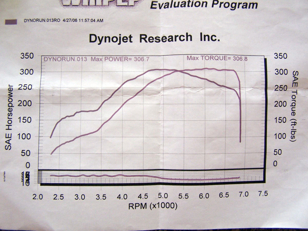 2006  Chevrolet TrailBlazer SS Dyno Graph