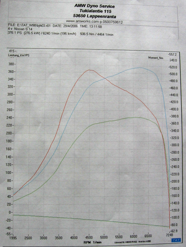 1995  Nissan 200SX S14 SR20DET Turbo Dyno Graph