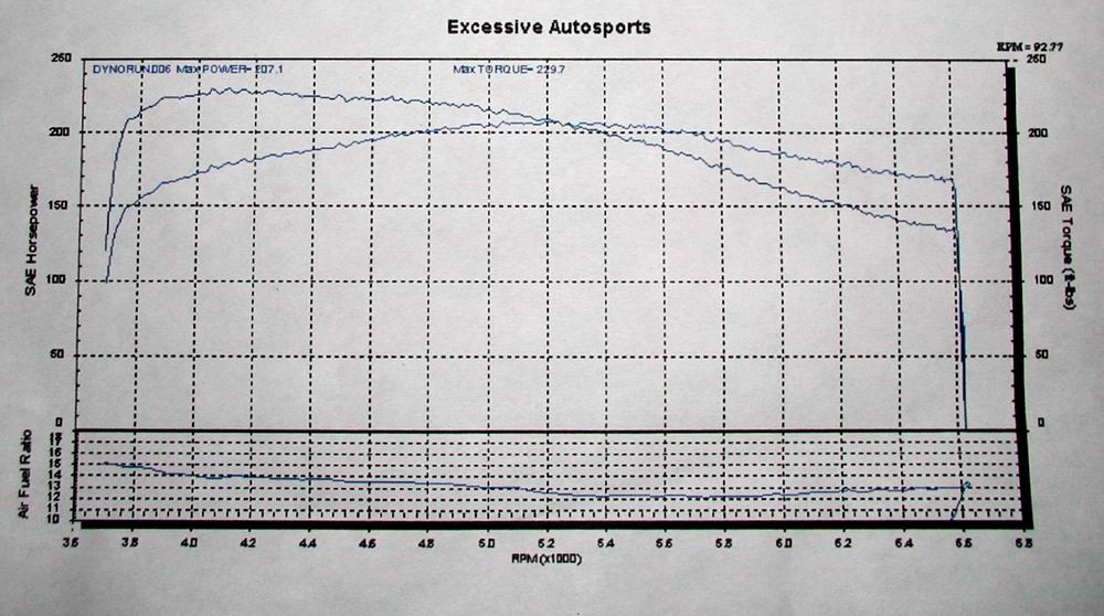 1993  Lexus SC400  Dyno Graph