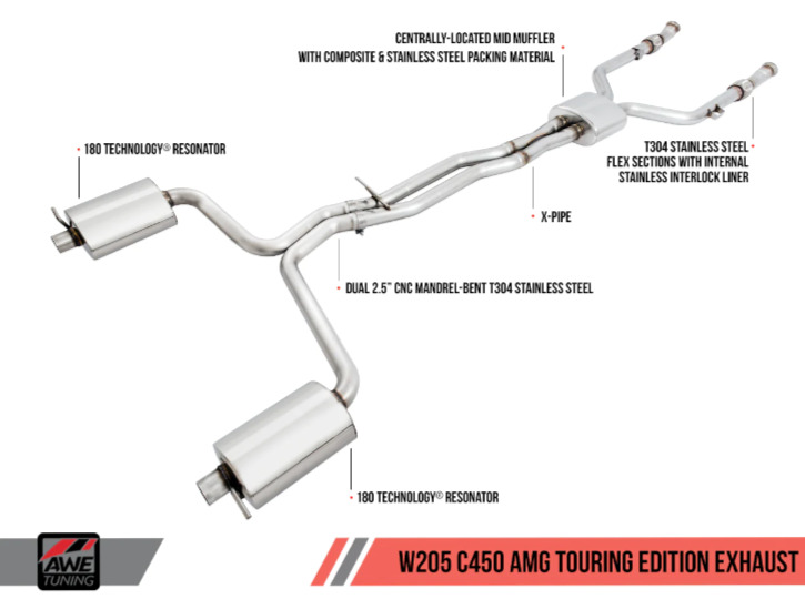 AWE Touring Edition Exhaust For Mercedes-Benz C43 AMG/ C450 AMG / C400