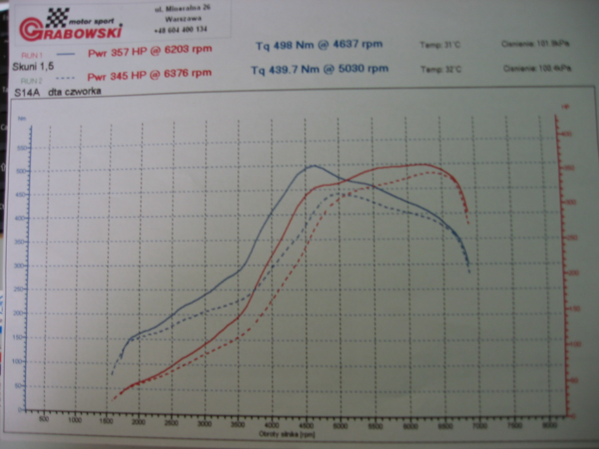 1997  Nissan 200SX s14a Turbo Dyno Graph
