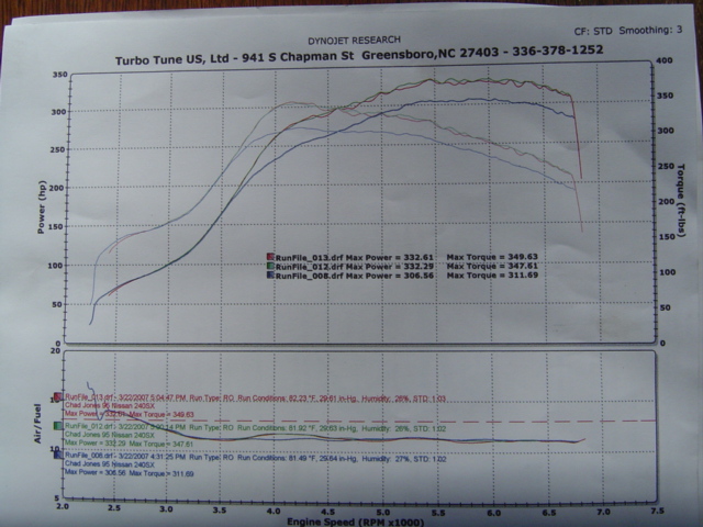 1995  Nissan 240SX se Turbo Dyno Graph