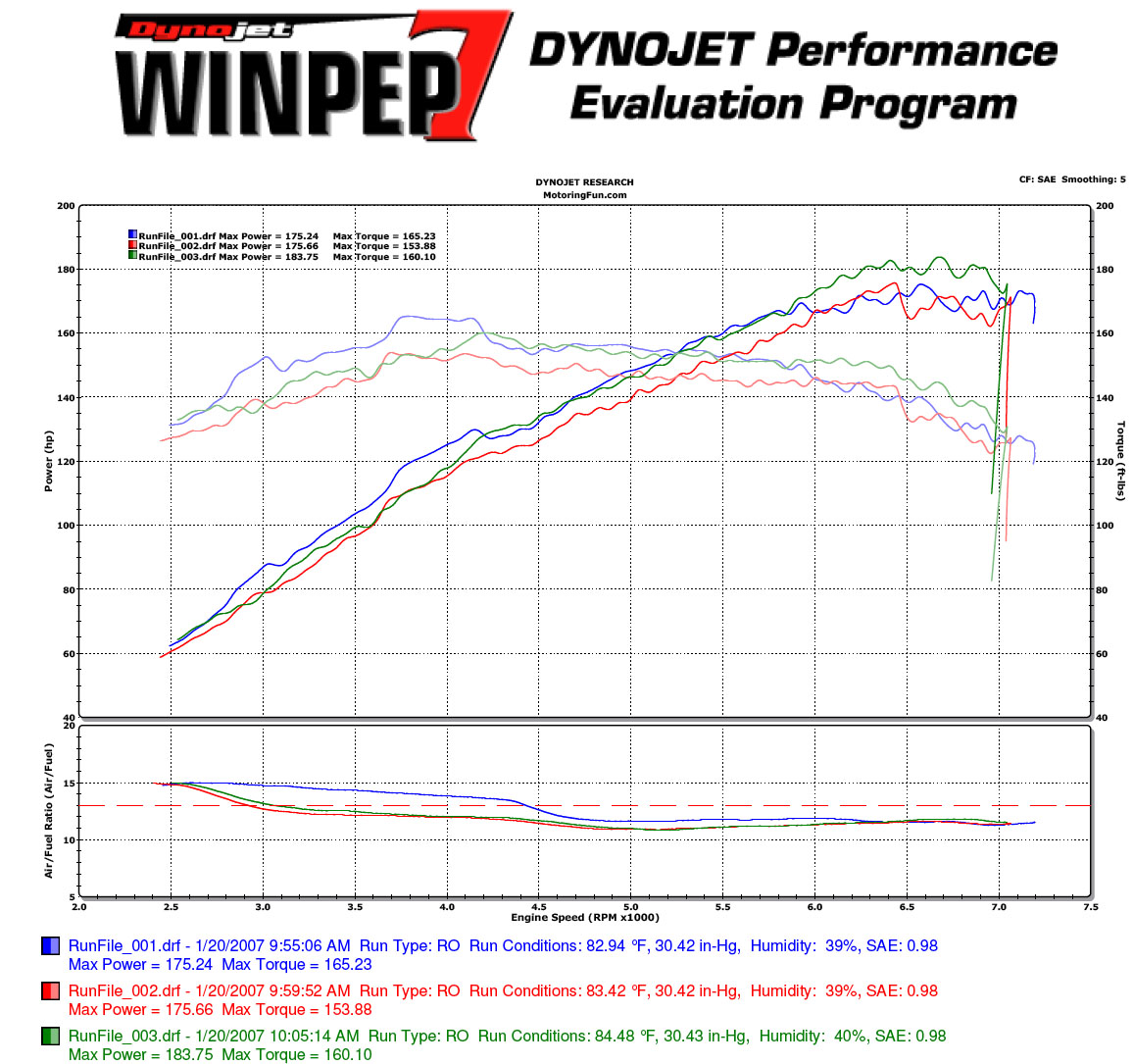 2005  Mini Cooper JCW Dinan Dyno Graph