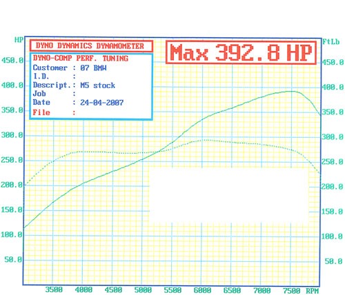 2006  BMW M5  Dyno Graph