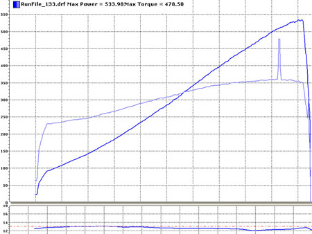 2001  BMW M Roadster  Dyno Graph