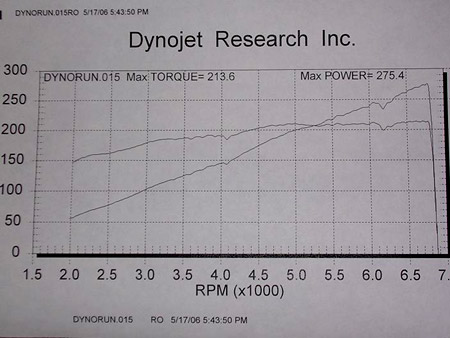 2000  BMW 323ci Supercharger Dyno Graph